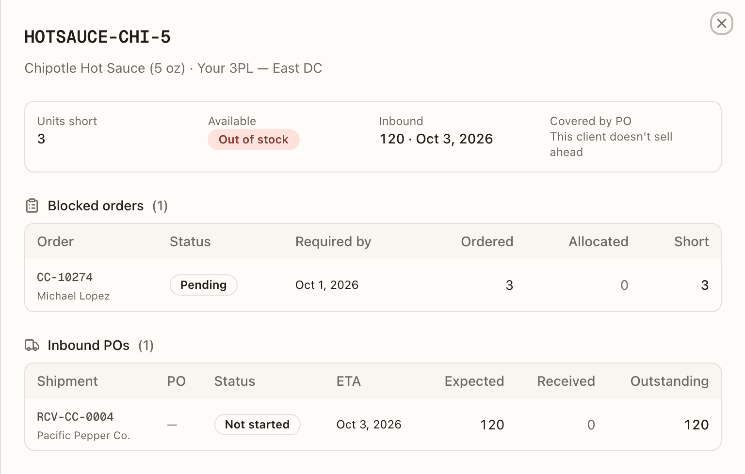 A backorder's blocked orders and inbound POs