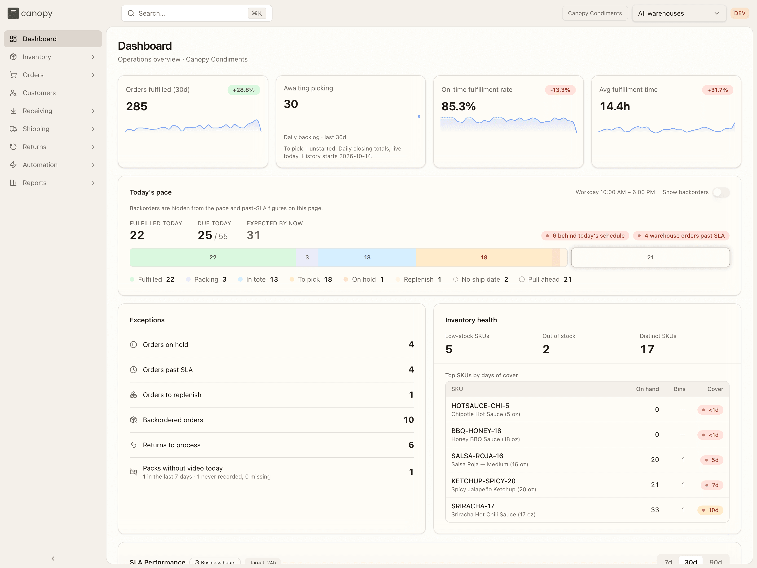 The Canopy Condiments dashboard
