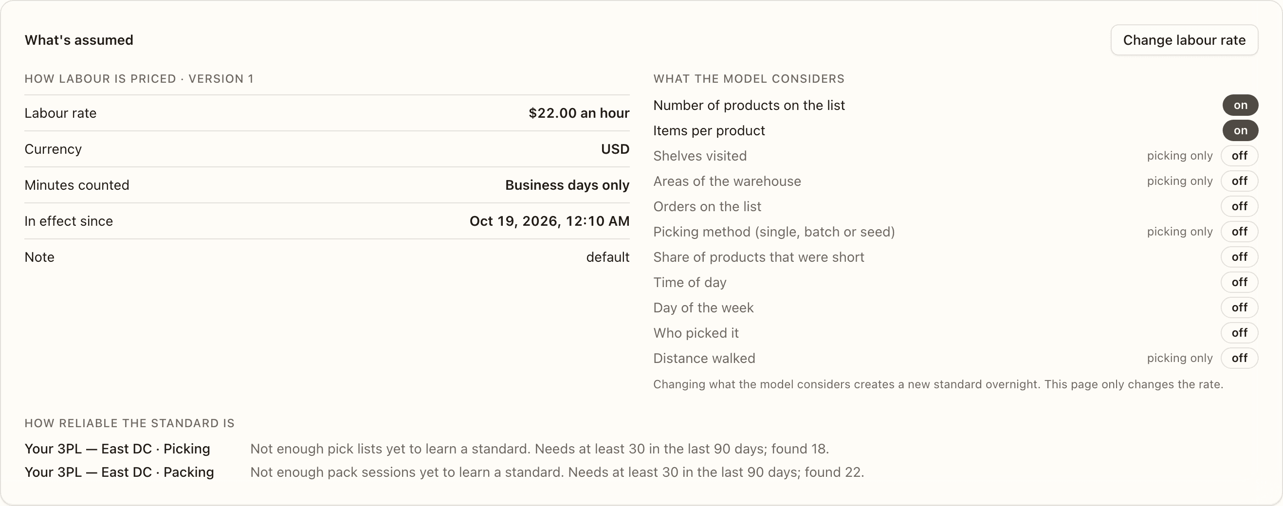 What's assumed: the labour rate version 1, what the model considers, and how reliable the standard is per warehouse