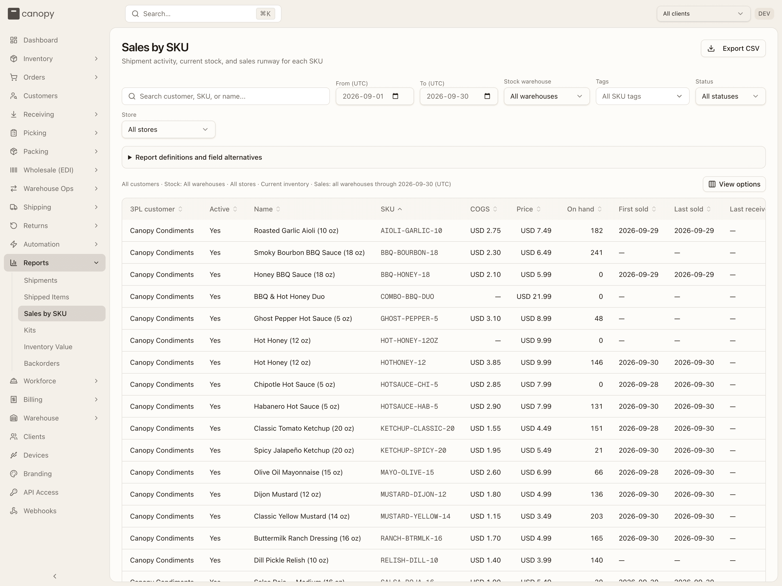The Sales by SKU report