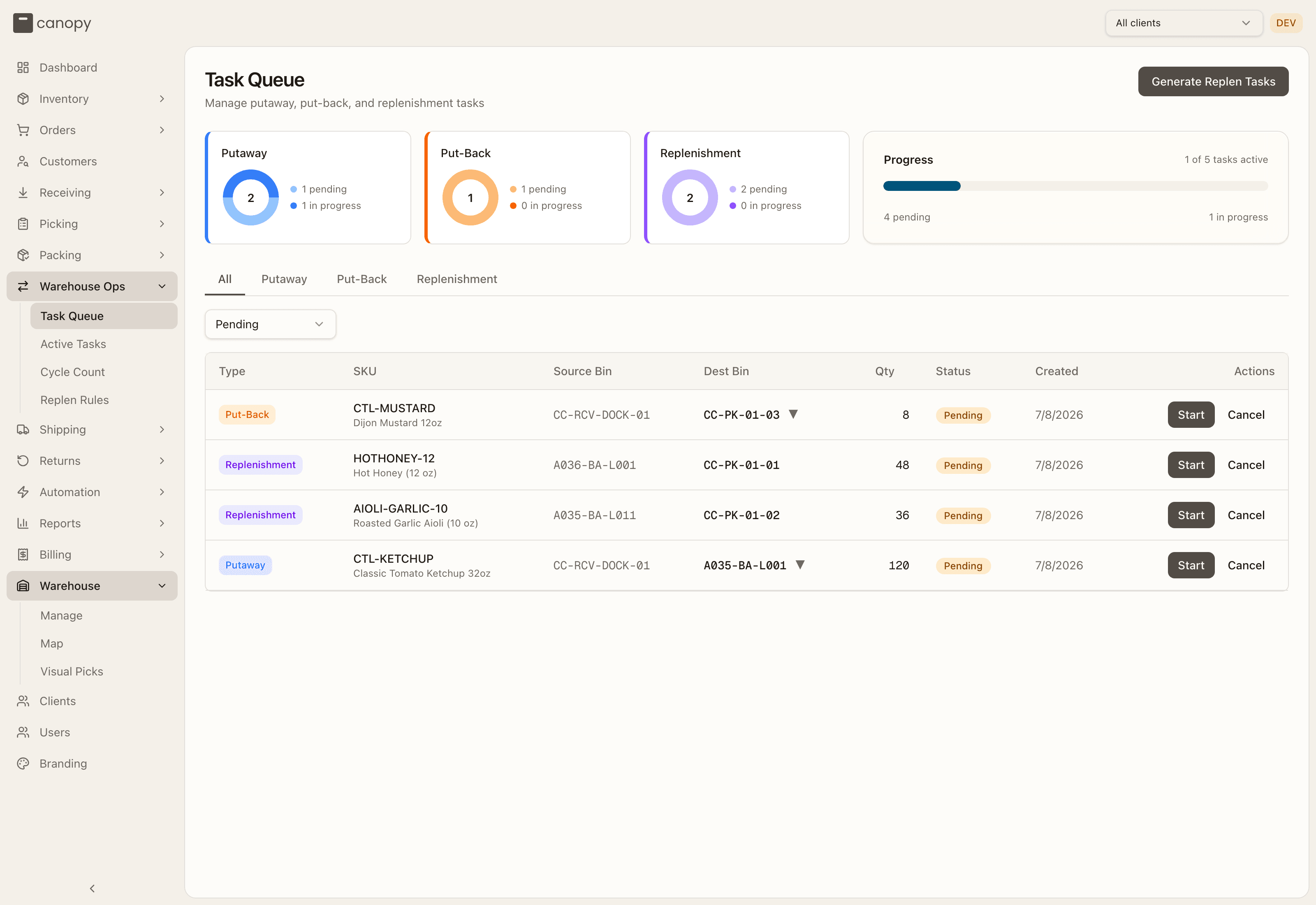 Task Queue with summary donuts and the task table