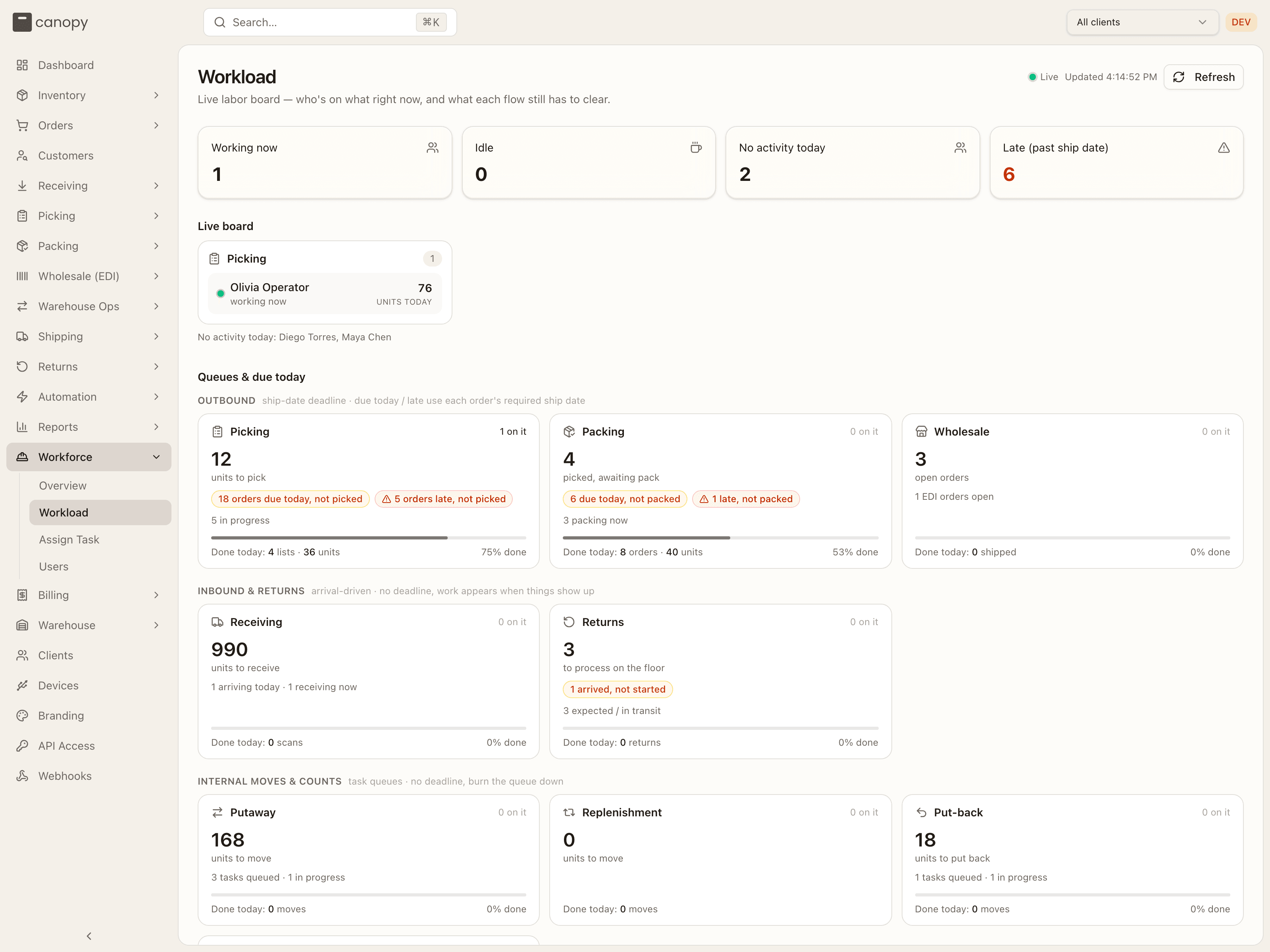 Workload — the four counters, the live board, and the queue cards by band