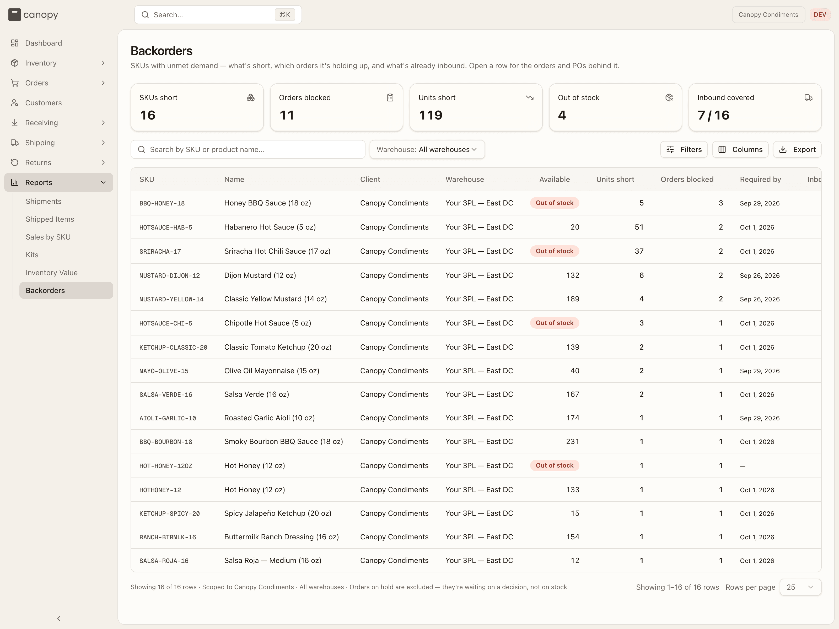 The Backorders report