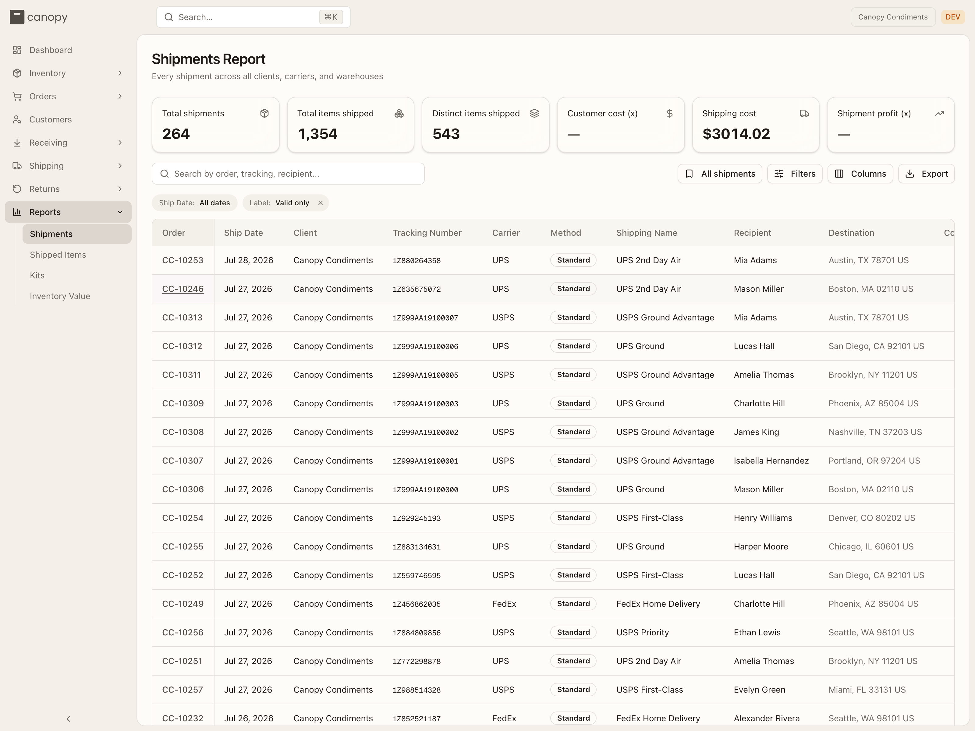 The Shipments Report